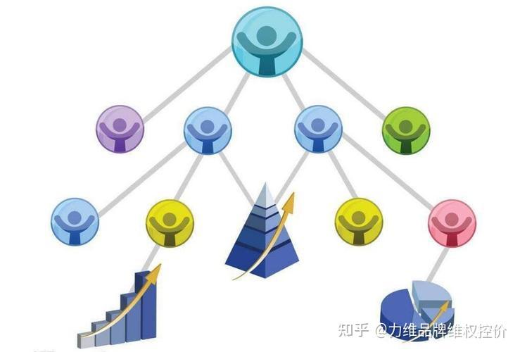 品牌渠道管理需要规则制定与精准执行