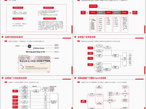 简约大气 企业品牌管理培训PPT的设计与价值