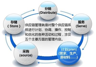 企业上云深度剖析之&ldquo;供应链为什么要上云&rdquo;