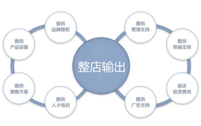 皮肤管理 | 爱蓝珂独有&ldquo;品牌输出&rdquo;模式带你加入皮肤管理行业