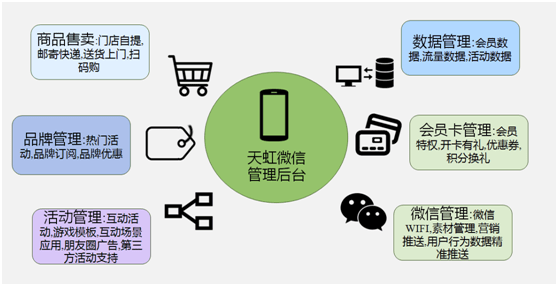 微信商场,让你的购物停不下来