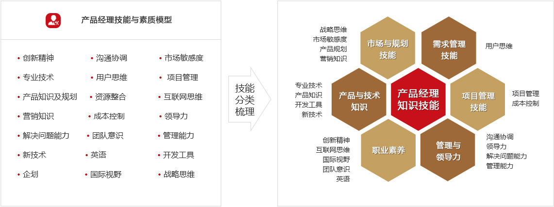 产品经理培训_产品经理特训营